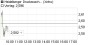 Heidelberger Druck will Gas geben.. 17379156